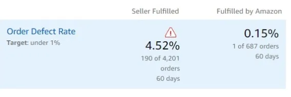 Step-by-Step Guide: What to Do When Your Amazon Account Is Suspended